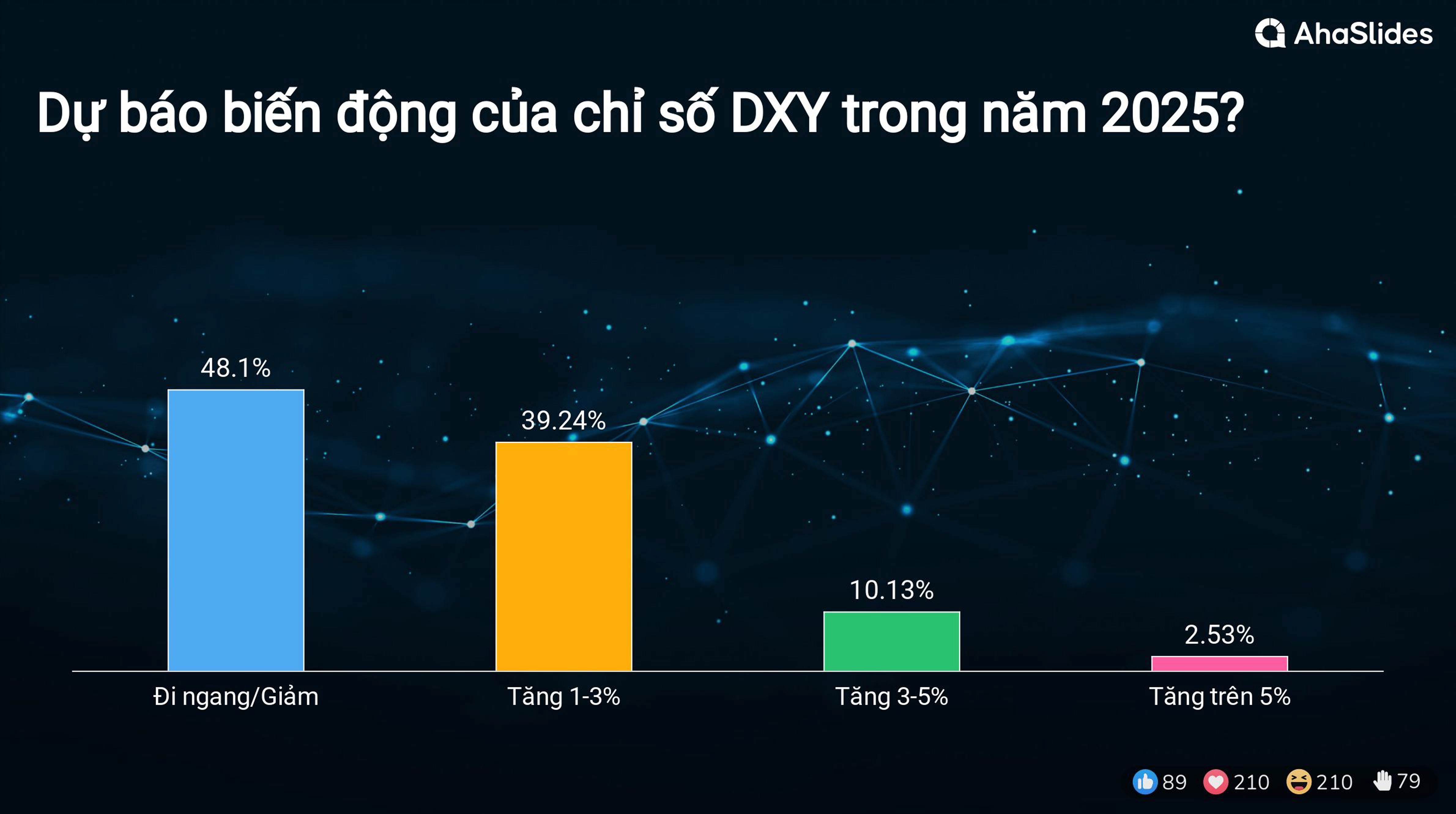 Kết quả Survey tại Hội thảo Mùa thu 2024 3